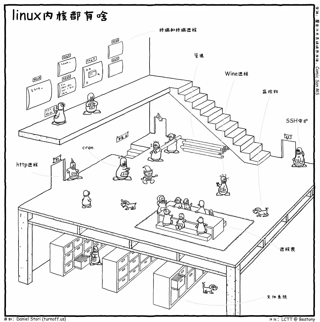 需要多久才能看完Linux內(nèi)核源碼？