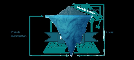 C++中封裝與信息隱藏的詳解及其作用介紹