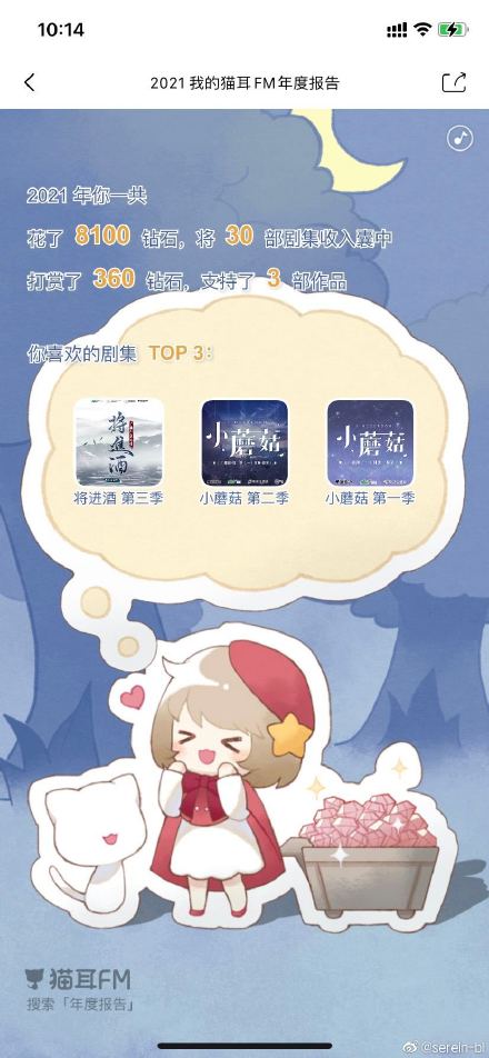 2021貓耳FM年度報告入口 2021貓耳FM年度報告生成鏈接