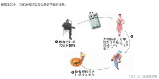 Java設計模式之java命令模式詳解