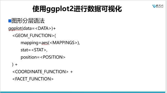 R語言 解決安裝ggplot2報錯的問題