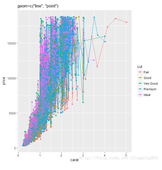 R語言中qplot()函數(shù)的用法說明