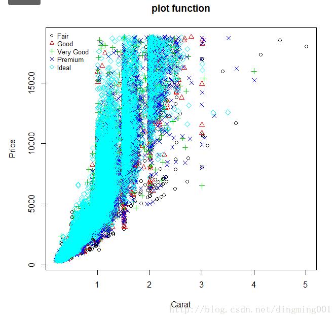 R語言中qplot()函數(shù)的用法說明