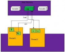 Java多線程之并發編程的基石CAS機制詳解