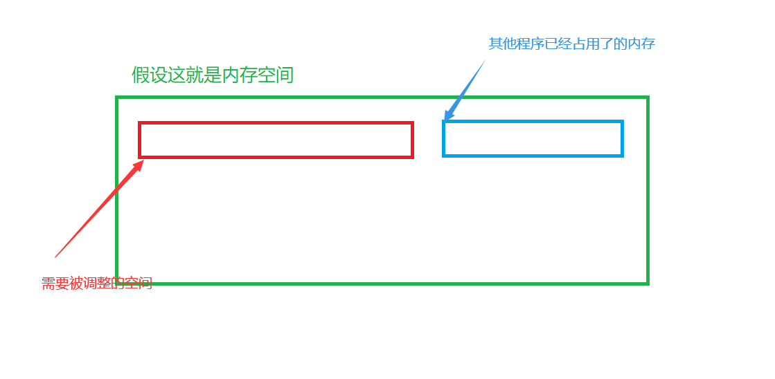 C語言中關于動態(tài)內(nèi)存分配的詳解