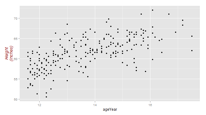 R語(yǔ)言ggplot2包之坐標(biāo)軸詳解