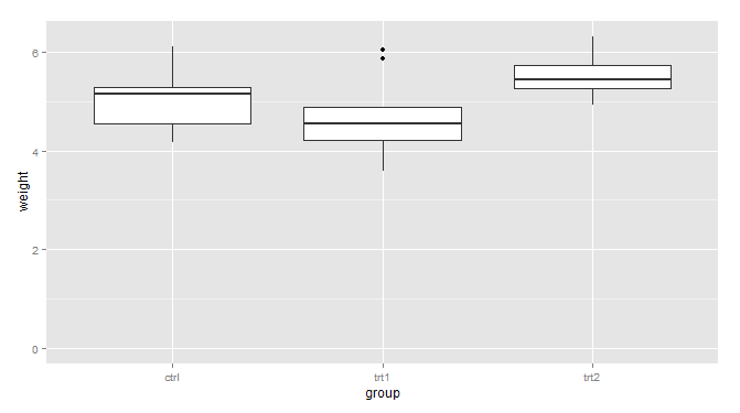R語(yǔ)言ggplot2包之坐標(biāo)軸詳解