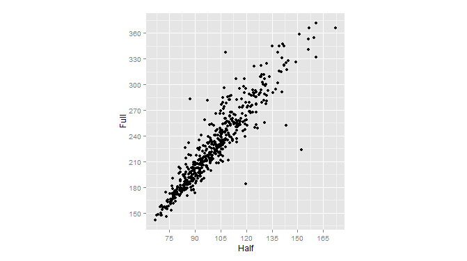 R語(yǔ)言ggplot2包之坐標(biāo)軸詳解