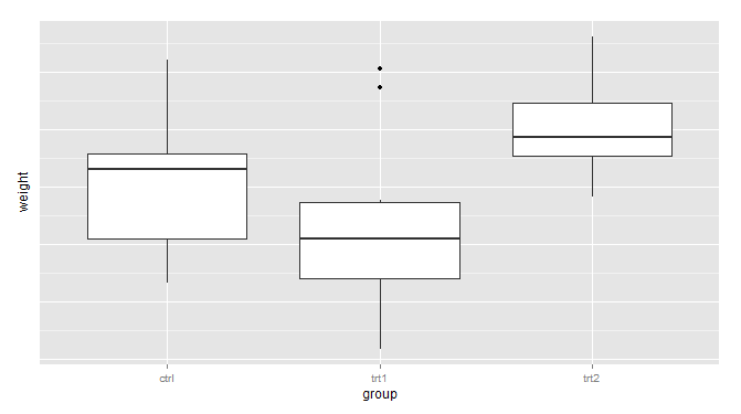 R語(yǔ)言ggplot2包之坐標(biāo)軸詳解