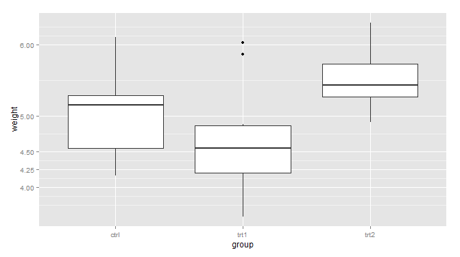 R語(yǔ)言ggplot2包之坐標(biāo)軸詳解