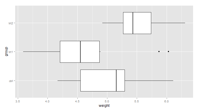 R語(yǔ)言ggplot2包之坐標(biāo)軸詳解
