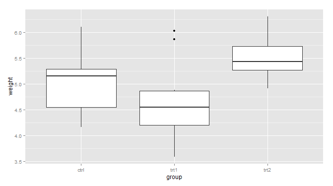 R語(yǔ)言ggplot2包之坐標(biāo)軸詳解
