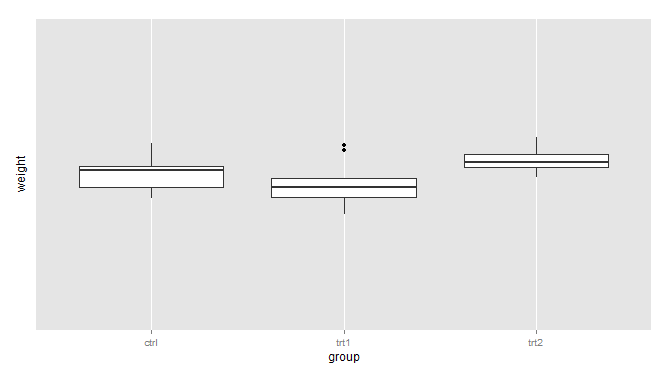 R語(yǔ)言ggplot2包之坐標(biāo)軸詳解