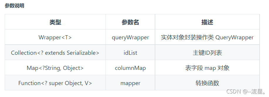Java mybatis-plus詳解