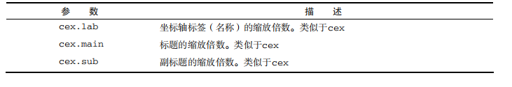 R語言-如何按照某一列分組求均值