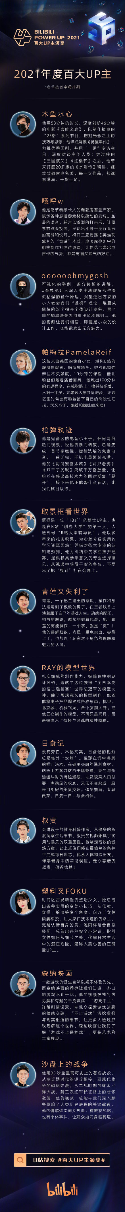 B站百大UP主排行榜_2021B站百大UP主排行_bilibili百大up主名單2021