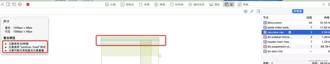 在 Css 圖層分析這方面，Chrome Devtools 屬實不太行