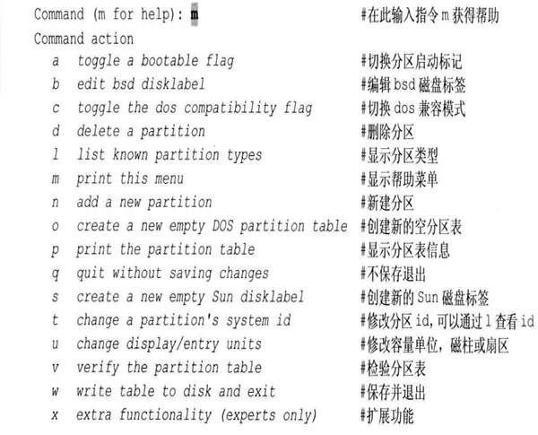 Linux硬盤分區 fdisk 和 parted命令詳解