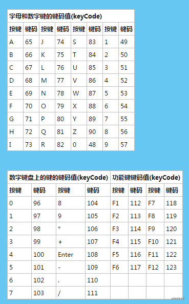 vue監聽鍵盤事件的相關總結