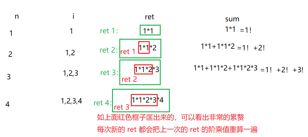 C語言基礎解析之分支與循環語句