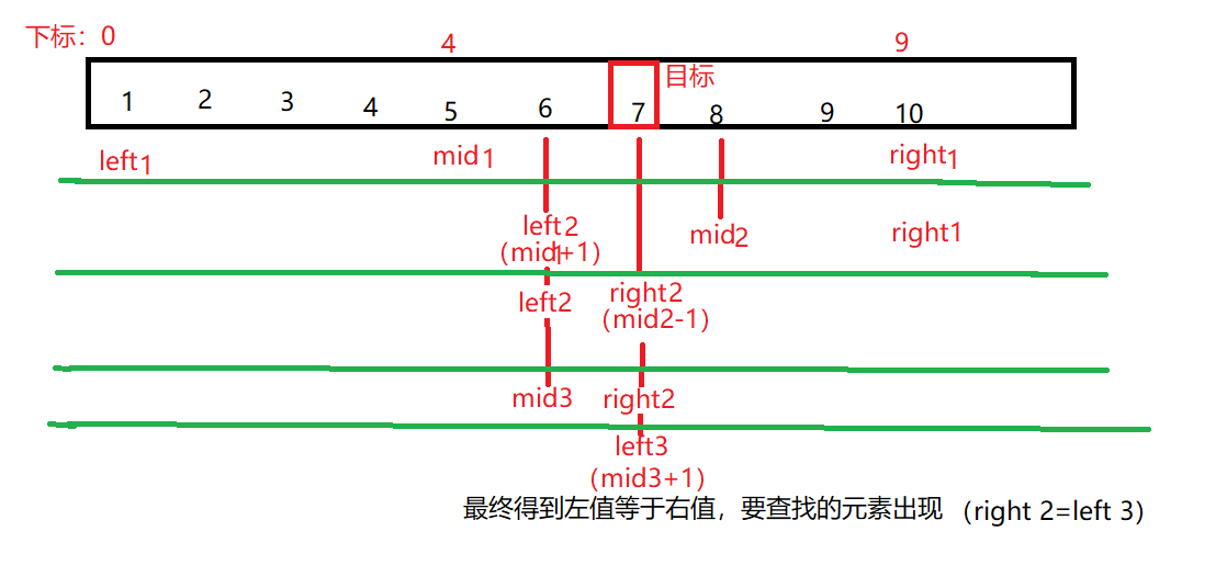 C語言基礎解析之分支與循環語句