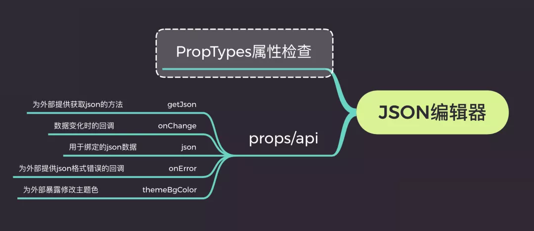 使用react從零封裝一個(gè)可實(shí)時(shí)預(yù)覽的Json編輯器