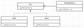 Java設計模式之簡單工廠 工廠方法 抽象工廠深度總結