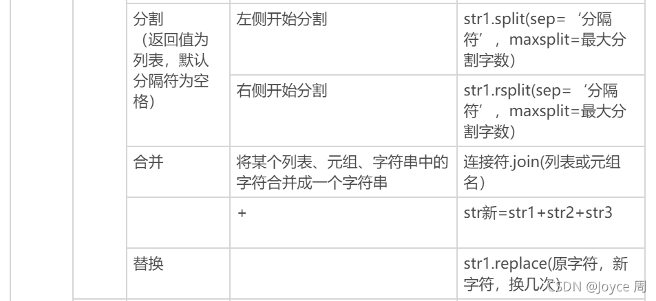 Python中關(guān)于元組 集合 字符串 函數(shù) 異常處理的全面詳解
