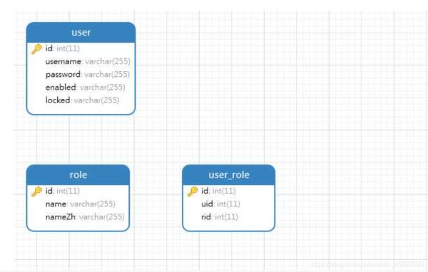 java編程SpringSecurity入門原理及應用簡介