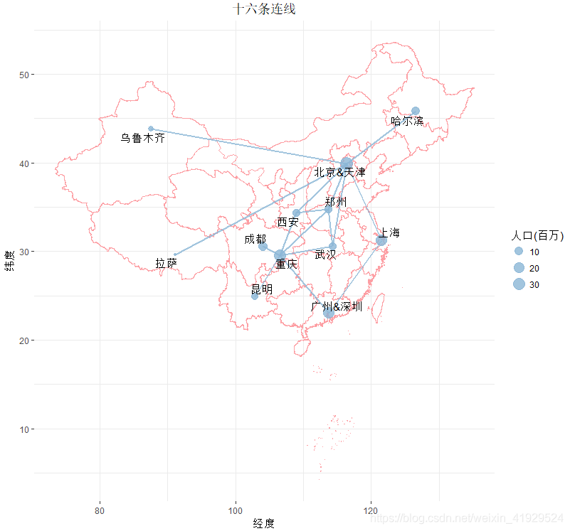 數模技巧不用for循環且使用ggplot2實現地圖上連線