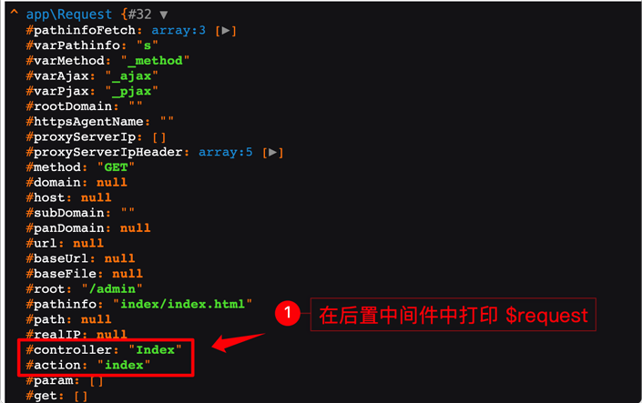 ThinkPHP6.0前置、后置中間件區別