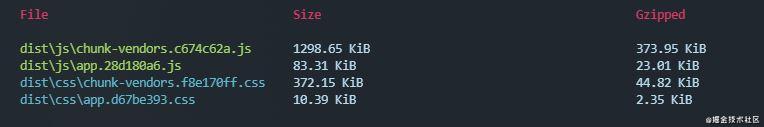 Vue包大小優化的實現(從1.72M到94K)