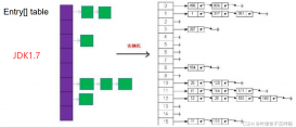 Java集合之Map接口的實現類精解