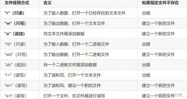 C語(yǔ)言中炫酷的文件操作實(shí)例詳解