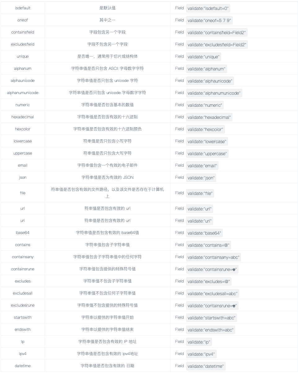 golang參數校驗Validator