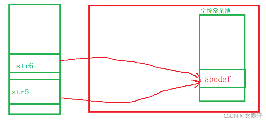 一文帶你認識java中的String類