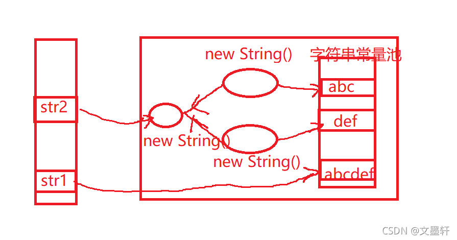 一文帶你認識java中的String類
