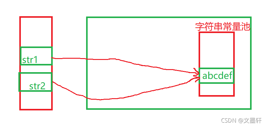 一文帶你認識java中的String類
