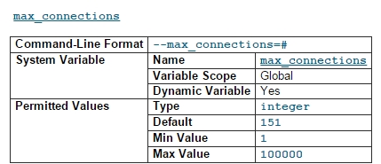 mysql如何實現最大連接數