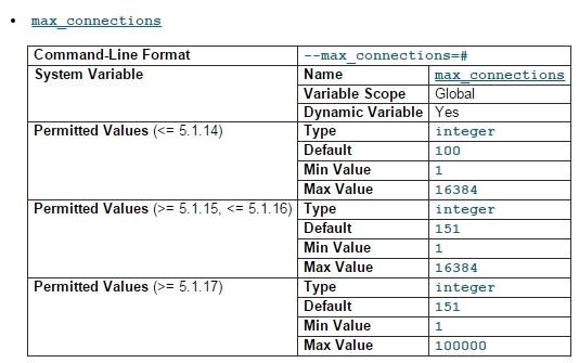 mysql如何實現最大連接數