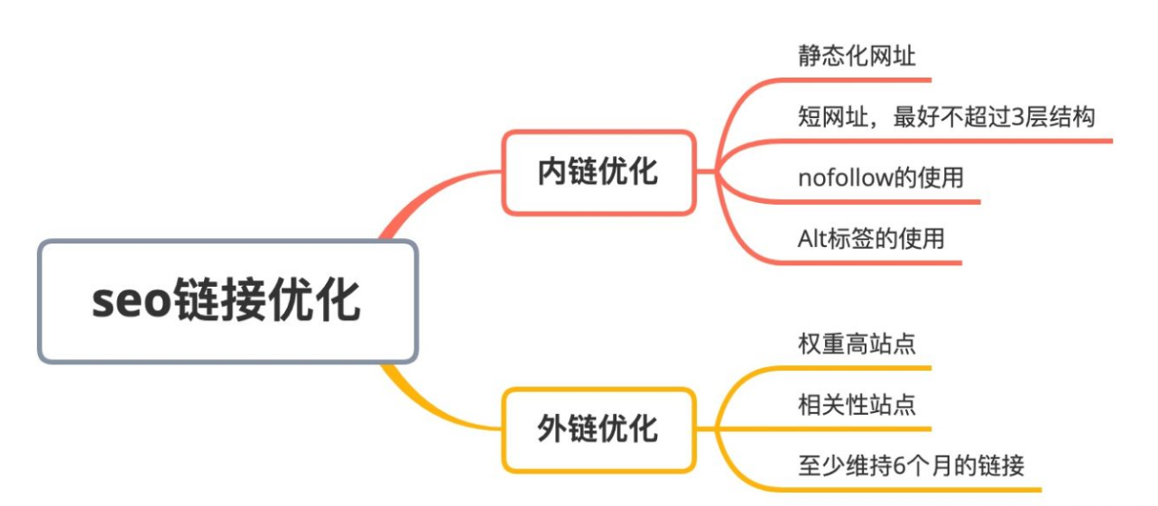 什么是SEO以及如何做好SEO