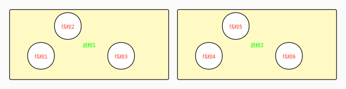 Java線程的全方位詳解