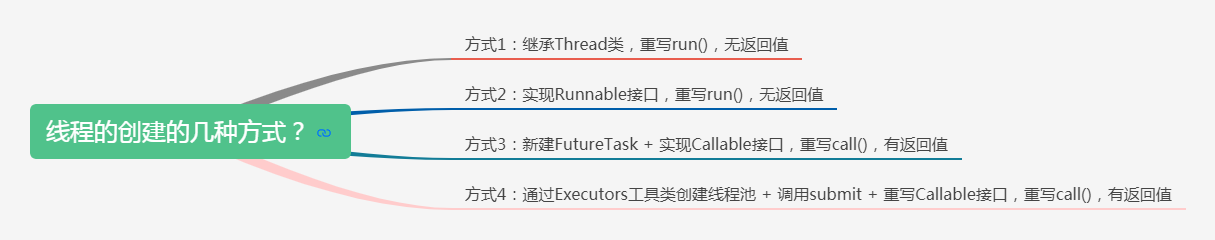 Java線程的全方位詳解