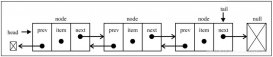 JavaScript數據結構之雙向鏈表