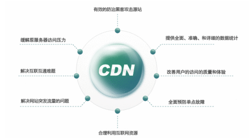 美國服務器可以使用國內(nèi)CDN加速嗎？