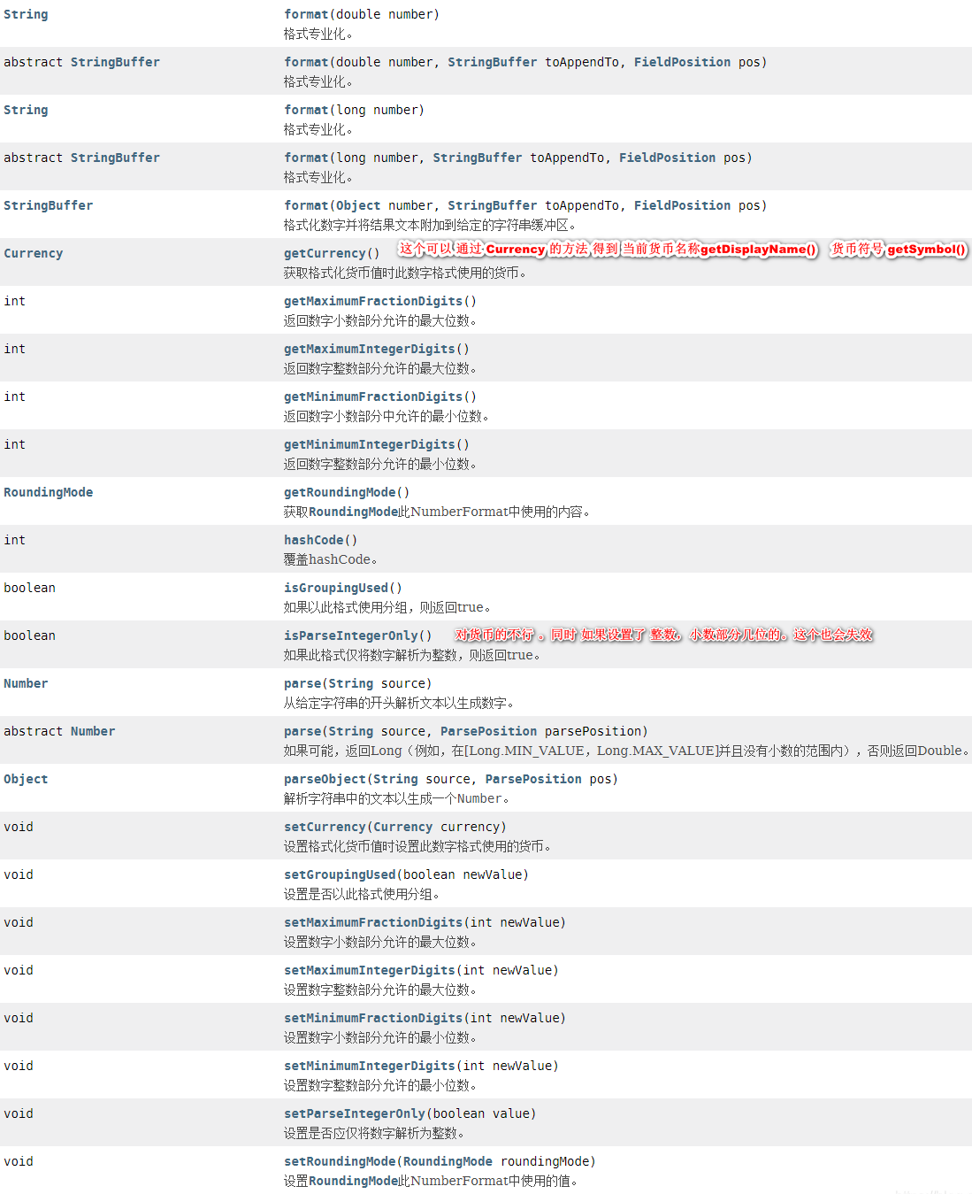 java格式化數(shù)字操作 NumberFormat及DecimalFormat