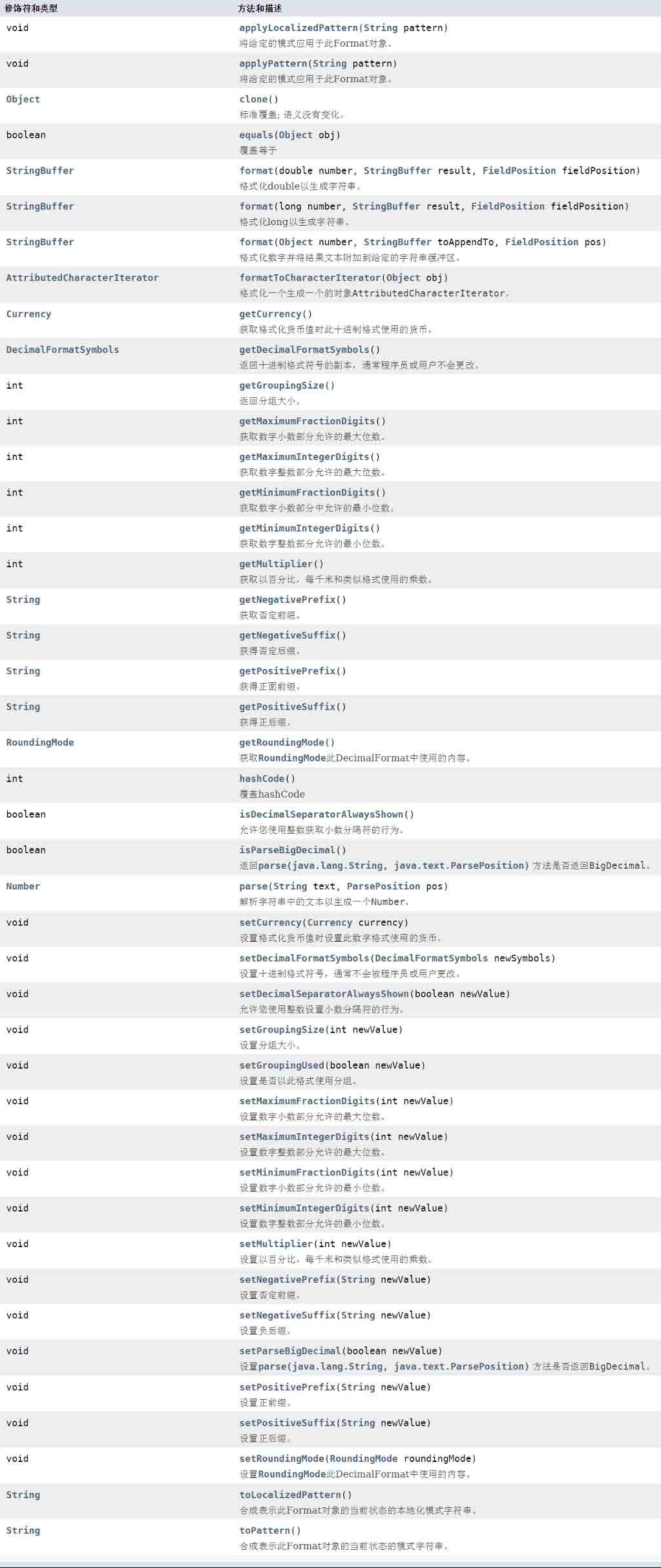 java格式化數(shù)字操作 NumberFormat及DecimalFormat