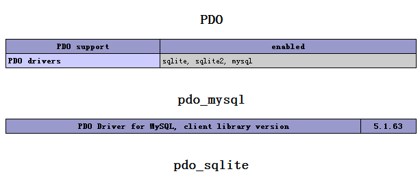 linux云主機安裝pdo詳細教程