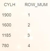SQL使用ROW_NUMBER() OVER函數(shù)生成序列號(hào)