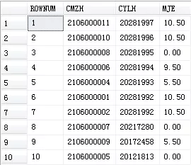 SQL使用ROW_NUMBER() OVER函數(shù)生成序列號(hào)